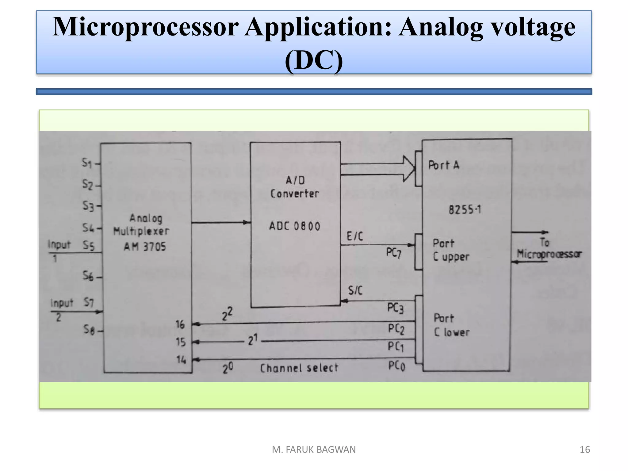 Microcontroller Application Ppt Microcontroller Application Ppt