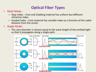 Optical Fiber Types
• Multi Mode :
– Step-index – Core and Cladding material has uniform but different
refractive index.
– Graded Index – Core material has variable index as a function of the radial
distance from the center.
• Single Mode:
– The core diameter is almost equal to the wave length of the emitted light
so that it propagates along a single path.
 