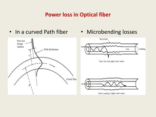 Power loss in Optical fiber
• In a curved Path fiber • Microbending losses
 