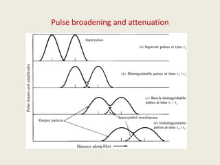 Pulse broadening and attenuation
 