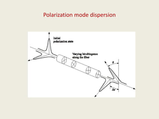 Polarization mode dispersion
 