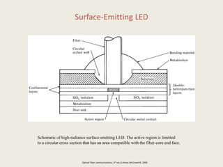 Surface-Emitting LED
Optical Fiber communications, 3rd ed.,G.Keiser,McGrawHill, 2000
Schematic of high-radiance surface-emitting LED. The active region is limitted
to a circular cross section that has an area compatible with the fiber-core end face.
 