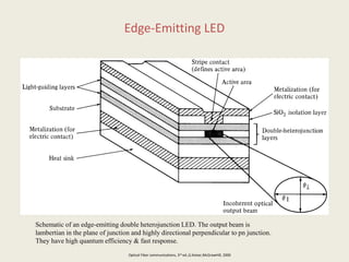 Edge-Emitting LED
Schematic of an edge-emitting double heterojunction LED. The output beam is
lambertian in the plane of junction and highly directional perpendicular to pn junction.
They have high quantum efficiency & fast response.
Optical Fiber communications, 3rd ed.,G.Keiser,McGrawHill, 2000
 
