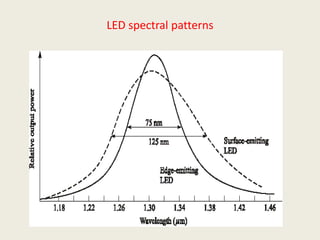 LED spectral patterns
 