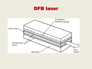 DFB laser
 
