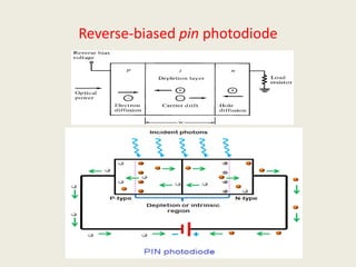 Reverse-biased pin photodiode
 