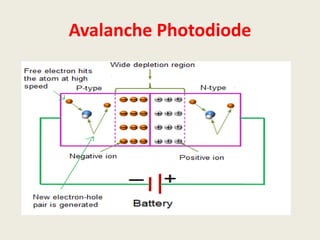 Avalanche Photodiode
 