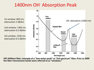 1400nm OH- Absorption Peak
OFS AllWave fiber: example of a “low-water-peak” or “full spectrum” fiber. Prior to 2000
the fiber transmission bands were referred to as “windows.”
7
OH- absorption (1400 nm)
1st window: 850 nm,
attenuation 2 dB/km
2nd window: 1300 nm,
attenuation 0.5 dB/km
3rd window: 1550 nm,
attenuation 0.3 dB/km
 
