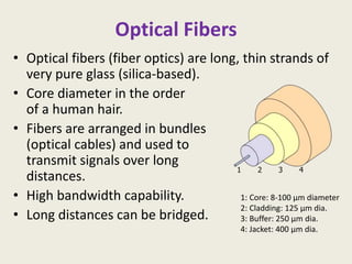 Optical Fibers
• Optical fibers (fiber optics) are long, thin strands of
very pure glass (silica-based).
• Core diameter in the order
of a human hair.
• Fibers are arranged in bundles
(optical cables) and used to
transmit signals over long
distances.
• High bandwidth capability.
• Long distances can be bridged.
1: Core: 8-100 µm diameter
2: Cladding: 125 µm dia.
3: Buffer: 250 µm dia.
4: Jacket: 400 µm dia.
 