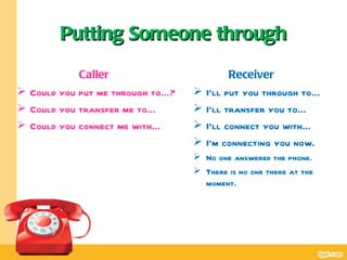 Putting Someone through

            Caller                          Receiver
 Could you put me through to…?      I’ll put you through to…
 Could you transfer me to…          I’ll transfer you to…
 Could you connect me with…         I’ll connect you with…
                                     I’m connecting you now.
                                   No one answered the phone.
                                   There is no one there at the
                                    moment.
 