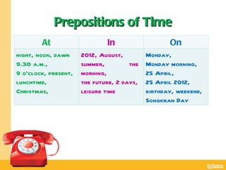 Prepositions of Time
        At                    In                   On
night, noon, dawn     2012, August,         Monday,
9.30 a.m.,            summer,         the   Monday morning,
9 o’clock, present,   morning,              25 April,
lunchtime,            the future, 2 days,   25 April 2012,
Christmas,            leisure time          birthday, weekend,
                                            Songkran Day
 