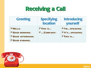 Receiving a Call
    Greeting        Specifying    Introducing
                     location       yourself
Hello.            This is…     I’m…speaking.
Good morning.     …Company.    It’s…speaking.
Good afternoon.                 This is…
Good evening.
 