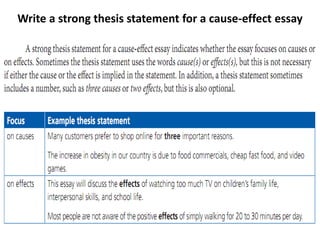 Write a strong thesis statement for a cause-effect essay
 