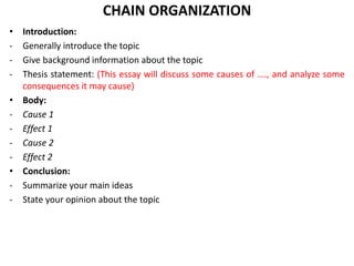 CHAIN ORGANIZATION
• Introduction:
- Generally introduce the topic
- Give background information about the topic
- Thesis statement: (This essay will discuss some causes of …., and analyze some
consequences it may cause)
• Body:
- Cause 1
- Effect 1
- Cause 2
- Effect 2
• Conclusion:
- Summarize your main ideas
- State your opinion about the topic
 