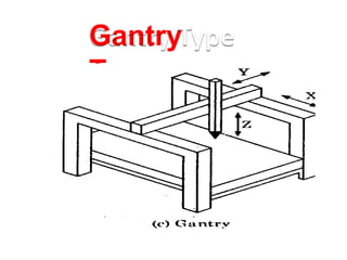 Gantry
Type
 