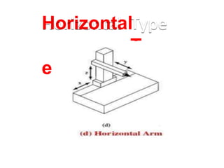 Horizontal
Typ
e
 