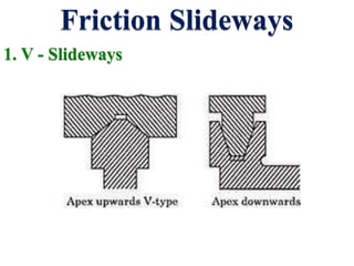 Friction Slideways
1. V - Slideways
 