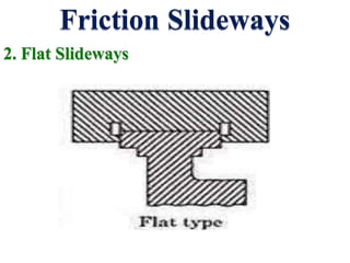 Friction Slideways
2. Flat Slideways
 