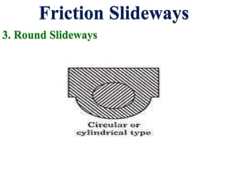 Friction Slideways
3. Round Slideways
 