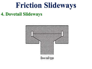 Friction Slideways
4. Dovetail Slideways
 