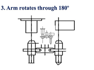 3. Arm rotates through 180º
 