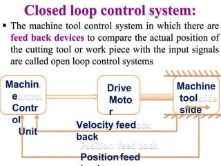 Closed loop control system:
Machin
e
Contr
ol
Unit
Drive
Moto
r
Machine
tool
slide
 The machine tool control system in which there are
feed back devices to compare the actual position of
the cutting tool or work piece with the input signals
are called open loop control systems
Velocity feed
back
Positionfeed
 