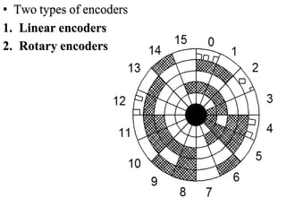 • Two types of encoders
1. Linear encoders
2. Rotary encoders
 