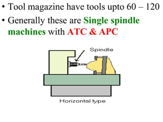 • Tool magazine have tools upto 60 – 120
• Generally these are Single spindle
machines with ATC & APC
 