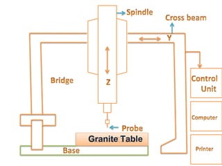 Granite Table
 