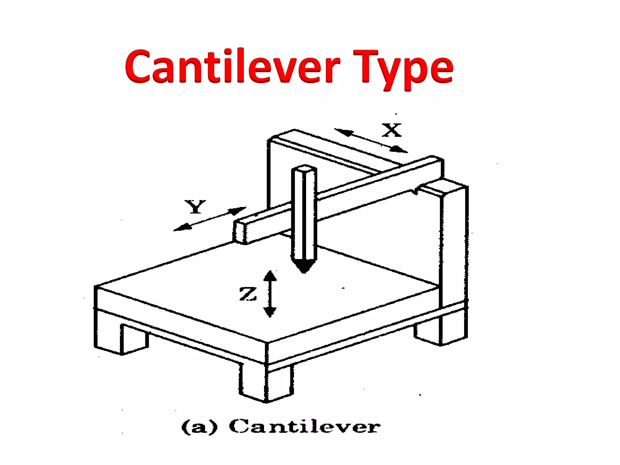 Cantilever Type
 
