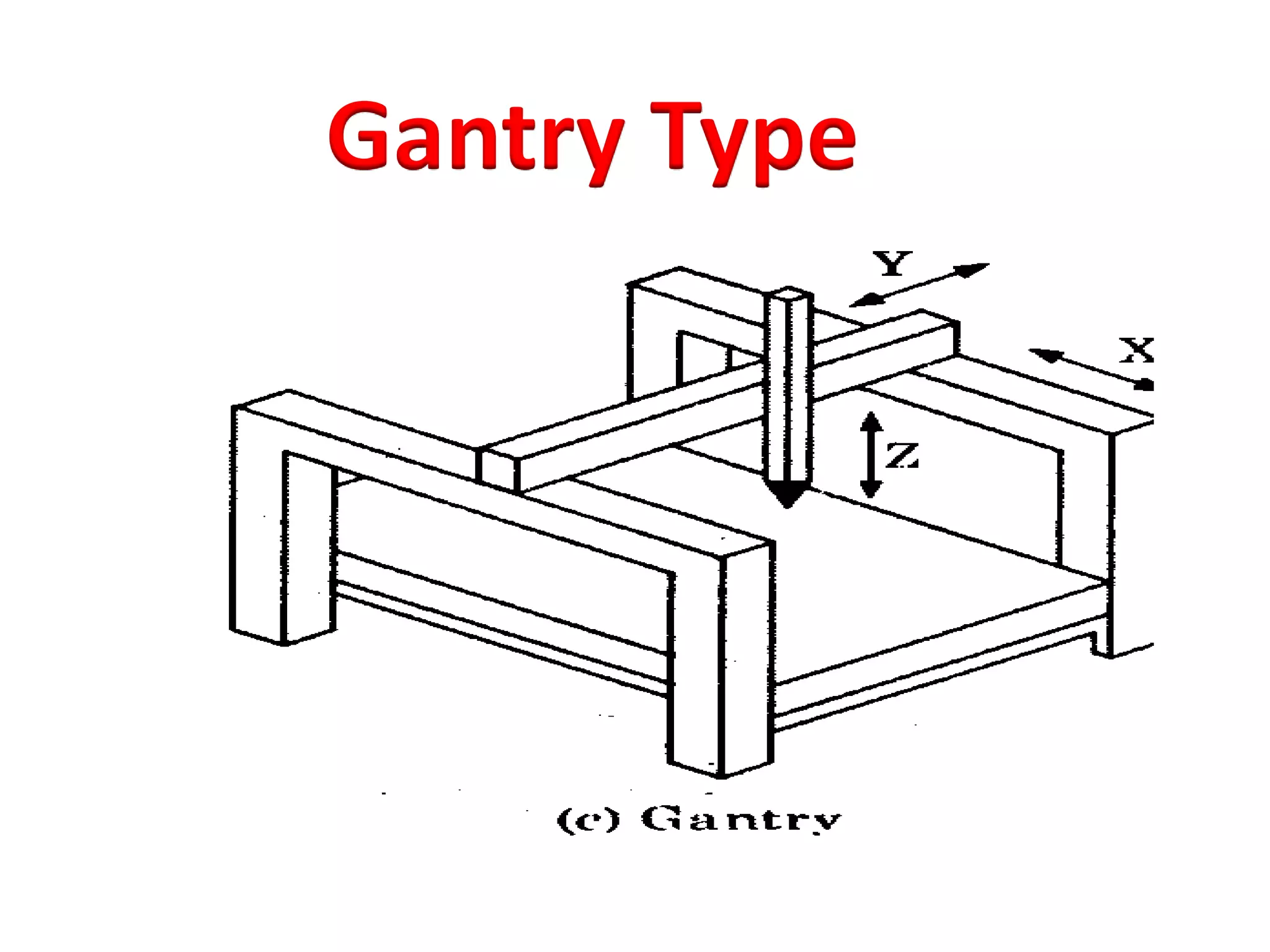 Gantry Type
 