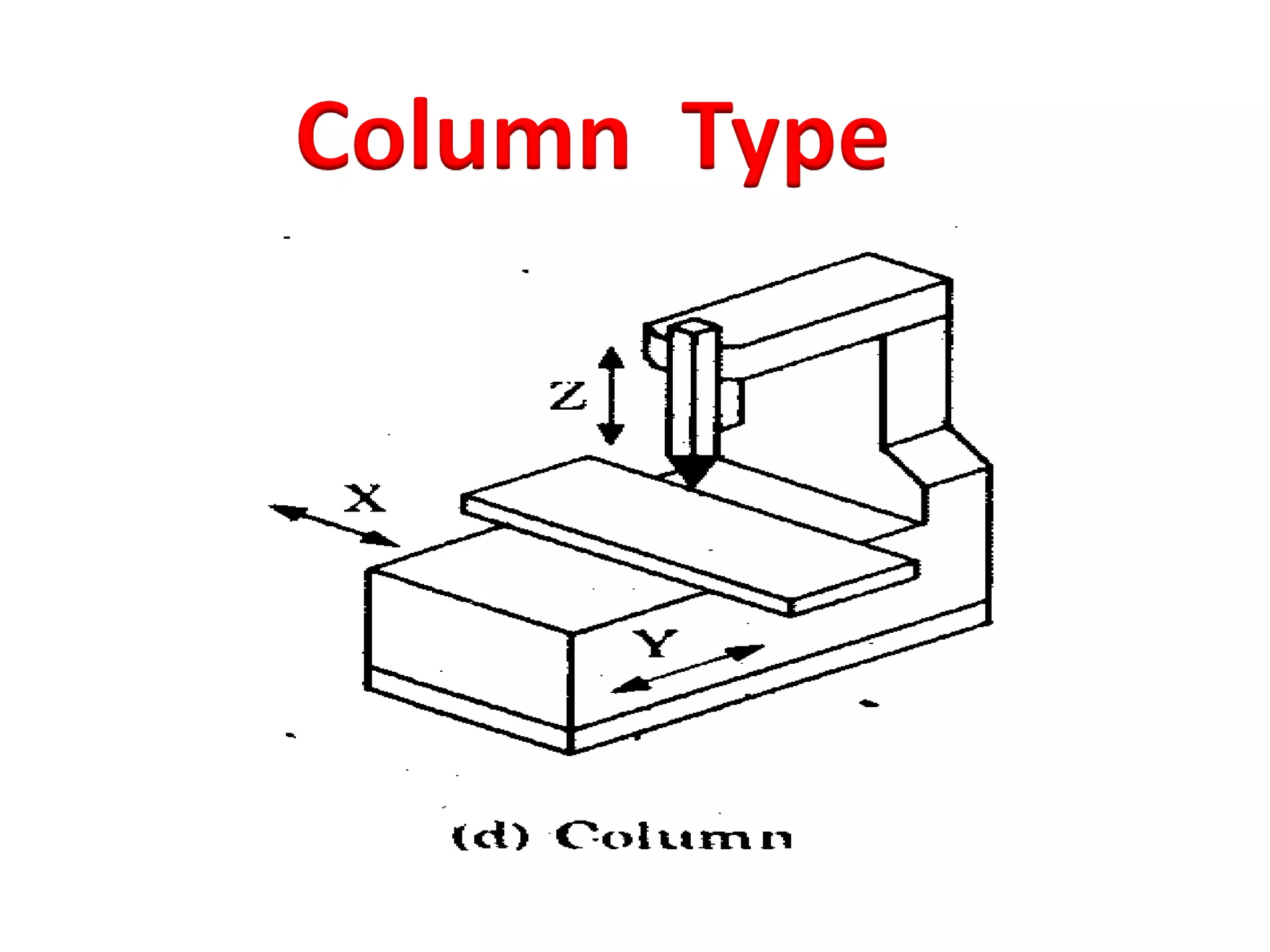 Column Type
 