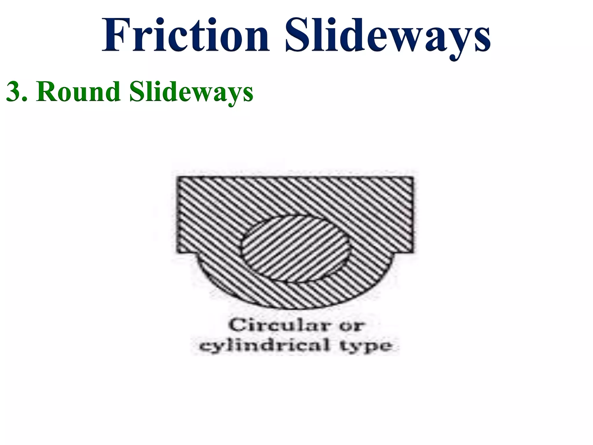 Friction Slideways
3. Round Slideways
 