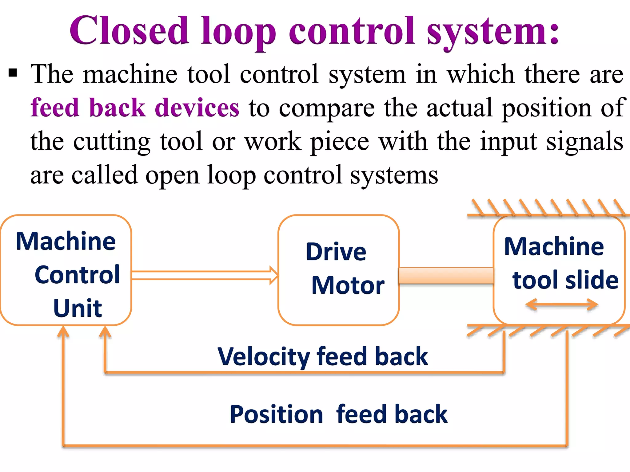 Closed loop control system:
Machine
Control
Unit
Drive
Motor
Machine
tool slide
 The machine tool control system in which there are
feed back devices to compare the actual position of
the cutting tool or work piece with the input signals
are called open loop control systems
Velocity feed back
Position feed back
 