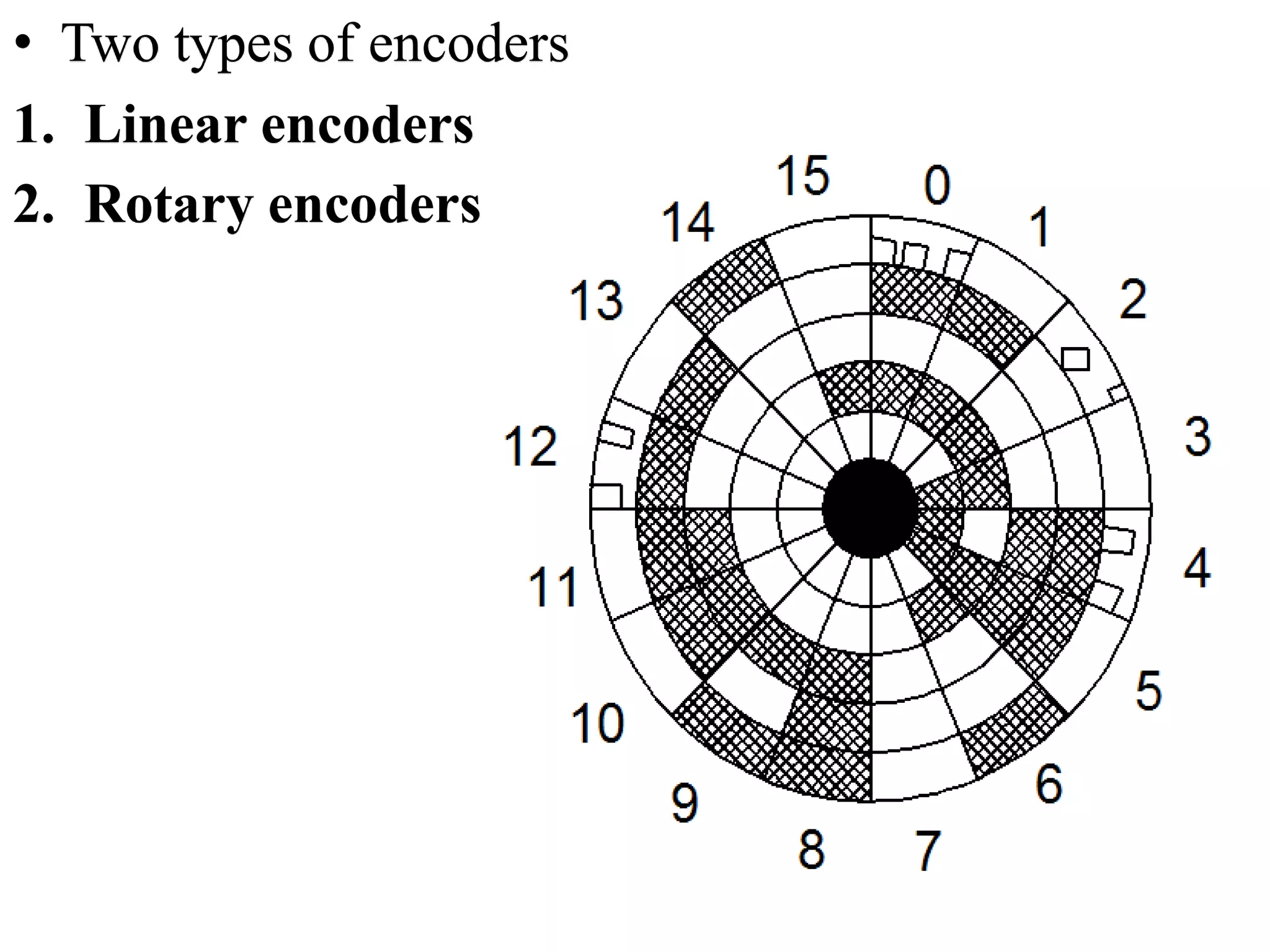 • Two types of encoders
1. Linear encoders
2. Rotary encoders
 