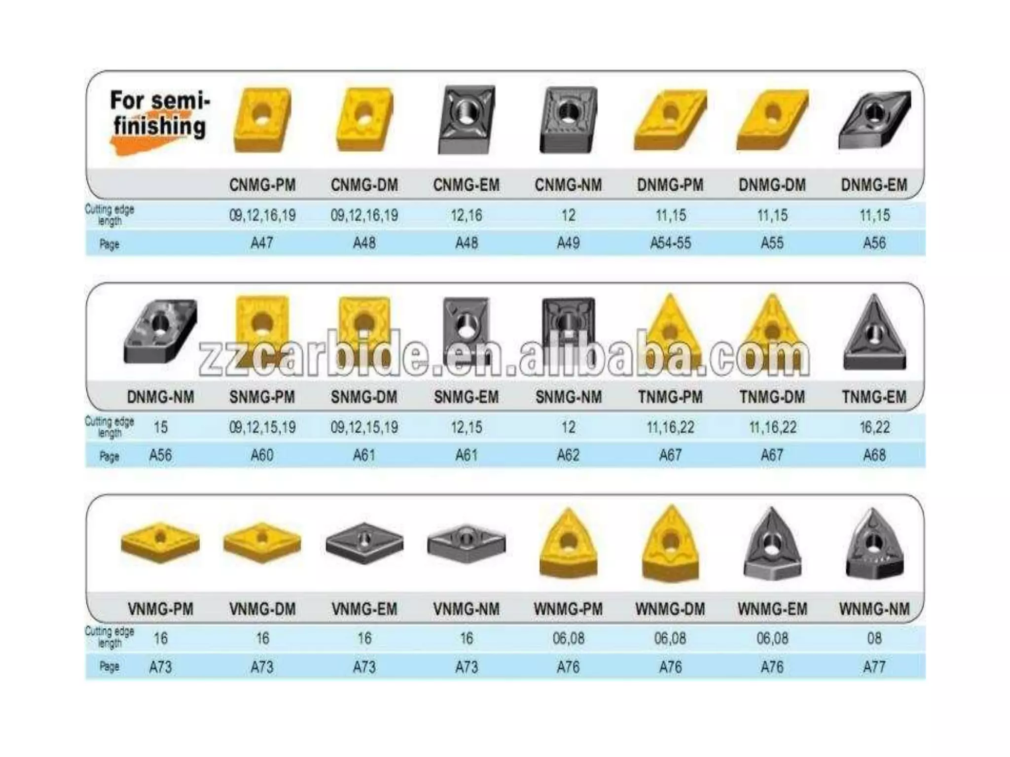 Special Machines Unit 5: CNC Machines & its Components   