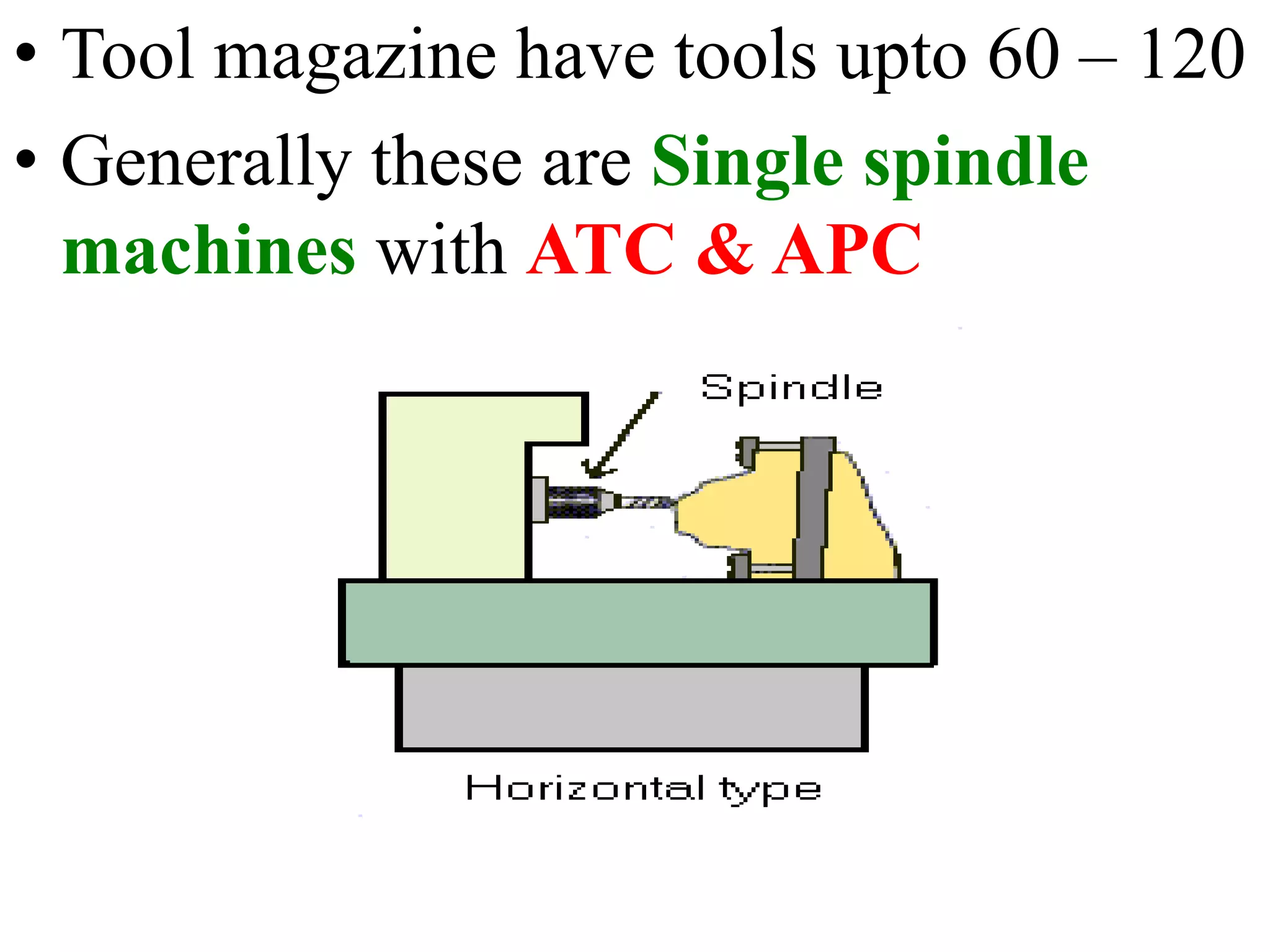 • Tool magazine have tools upto 60 – 120
• Generally these are Single spindle
machines with ATC & APC
 