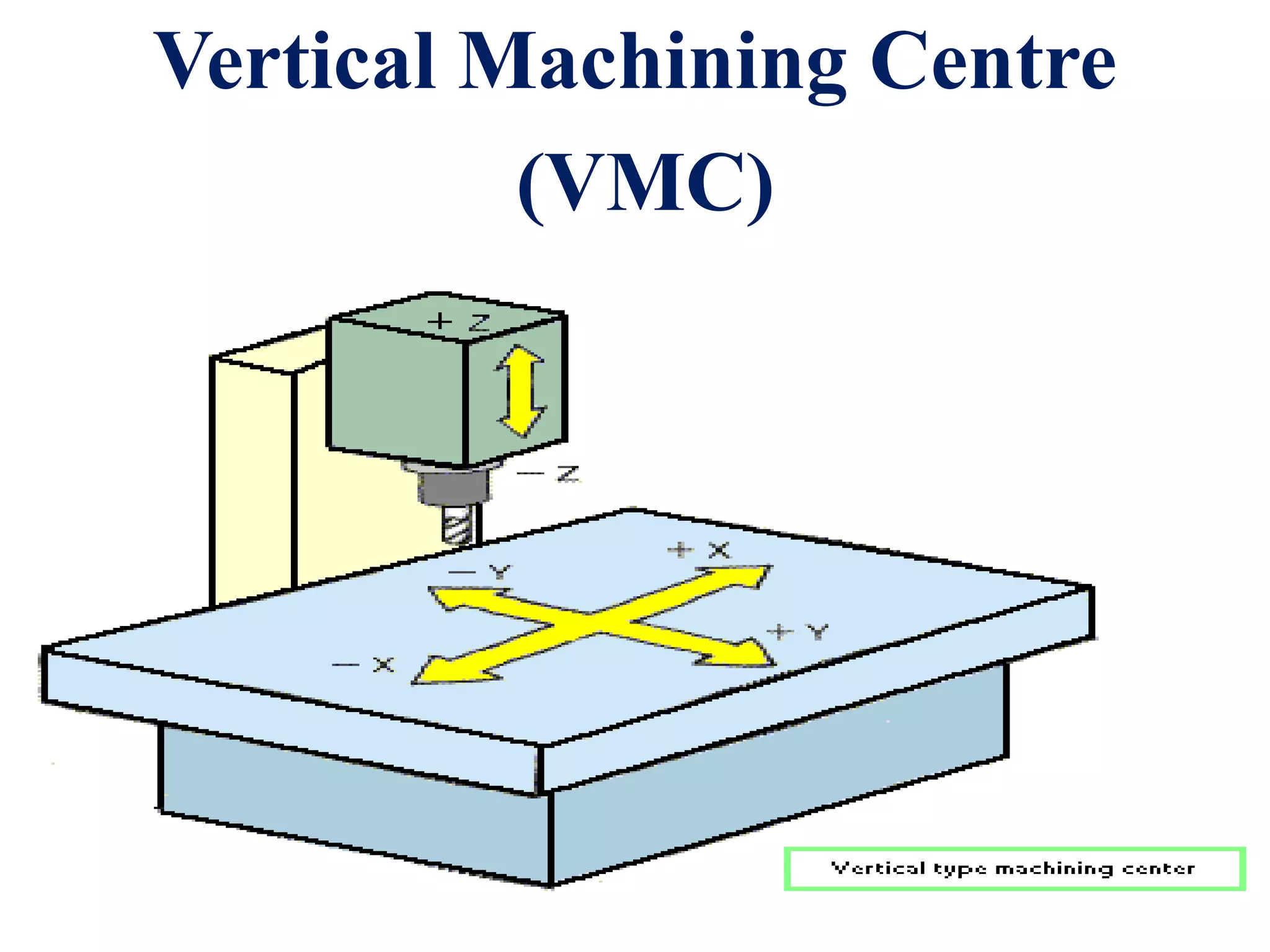 Vertical Machining Centre
(VMC)
 