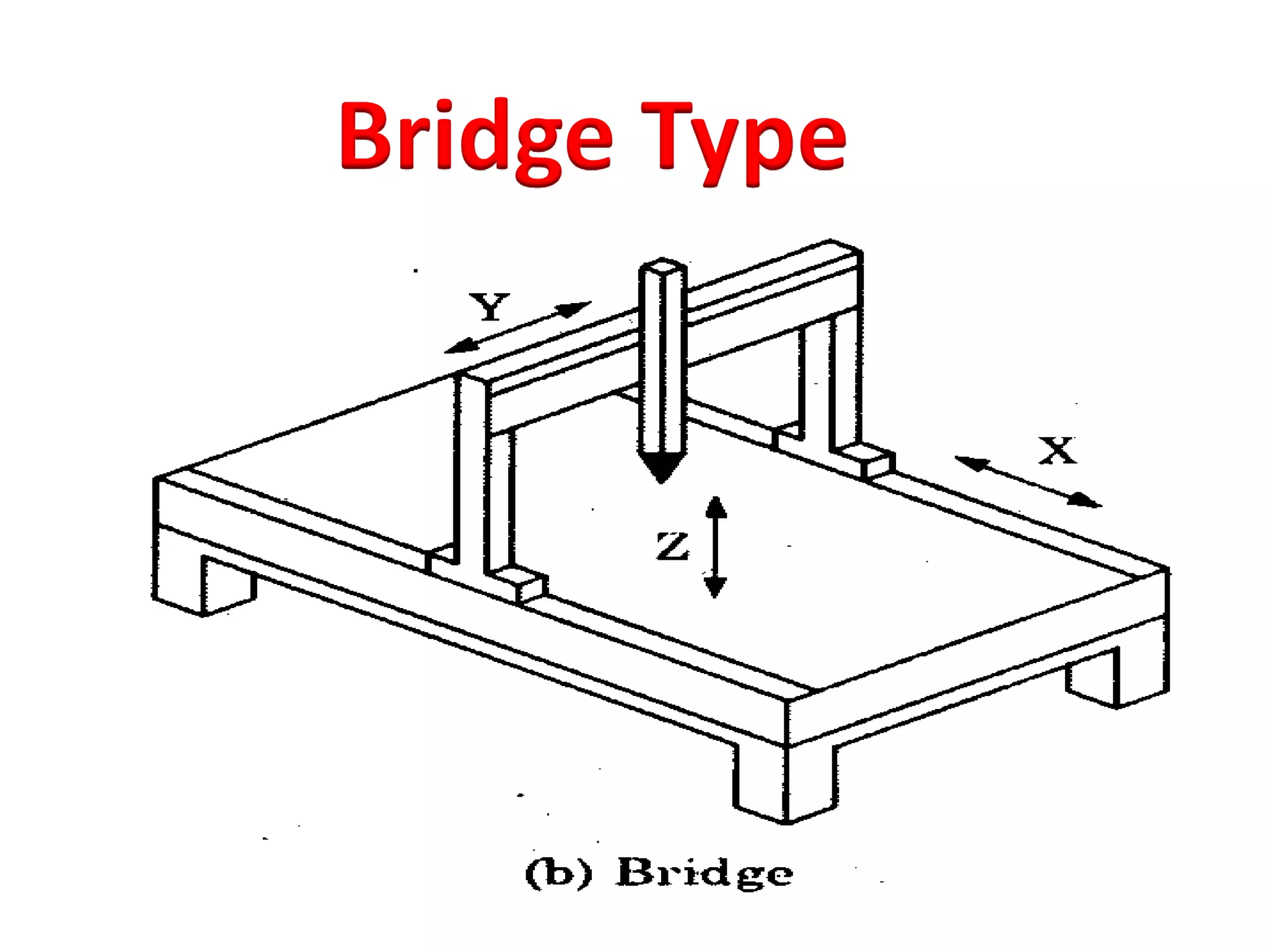 Bridge Type
 