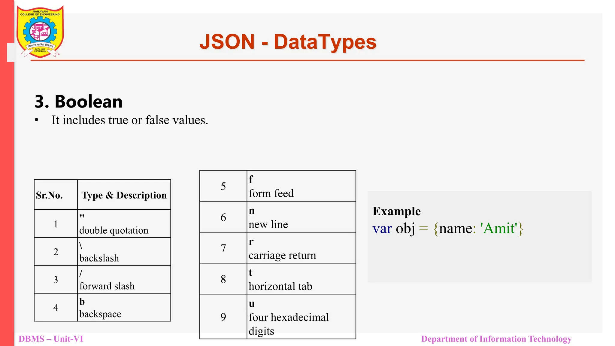 DBMS – Unit-VI Department of Information Technology JSON - DataTypes 3. Boolean • It includes true or false values. Example var obj = {name: 'Amit'} Sr.No. Type & Description 1 " double quotation 2 backslash 3 / forward slash 4 b backspace 5 f form feed 6 n new line 7 r carriage return 8 t horizontal tab 9 u four hexadecimal digits 
