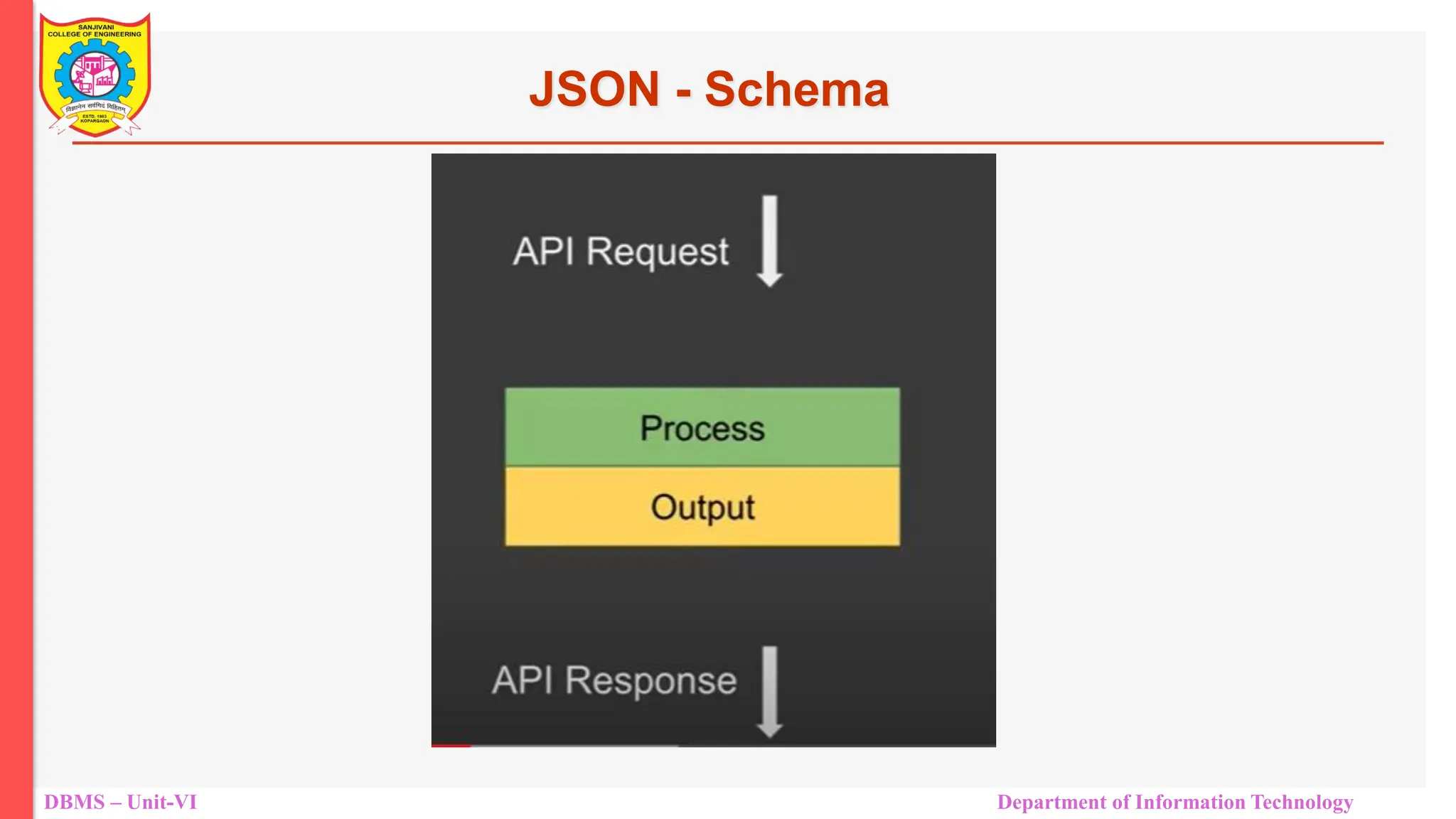 DBMS – Unit-VI Department of Information Technology JSON - Schema 