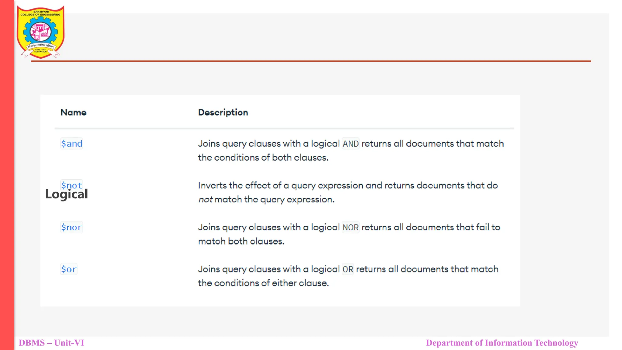 DBMS – Unit-VI Department of Information Technology Logical 