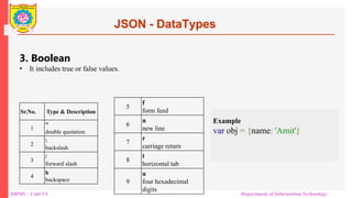 DBMS – Unit-VI Department of Information Technology
JSON - DataTypes
3. Boolean
• It includes true or false values.
Example
var obj = {name: 'Amit'}
Sr.No. Type & Description
1
"
double quotation
2

backslash
3
/
forward slash
4
b
backspace
5
f
form feed
6
n
new line
7
r
carriage return
8
t
horizontal tab
9
u
four hexadecimal
digits
 