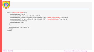 DBMS – Unit-VI Department of Information Technology
for(i = 0;i<books.Scala.length;i++) {
document.writeln("<td>");
document.writeln("<table border = '1' width = 100 >");
document.writeln("<tr><td><b>Name</b></td><td width = 50>" + books.Scala[i].Name+"</td></tr>");
document.writeln("<tr><td><b>Price</b></td><td width = 50>" + books.Scala[i].price+"</td></tr>");
document.writeln("</table>");
document.writeln("</td>");
}
document.writeln("</tr></table>");
</script>
</head>
 
