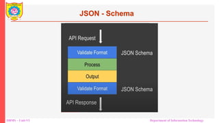 DBMS – Unit-VI Department of Information Technology
JSON - Schema
 