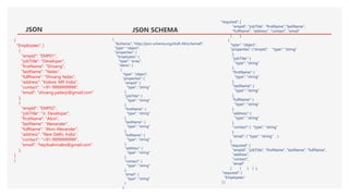 {
"Employees": [
{
"empId": "EMP01",
"jobTitle": "Developer",
"firstName": "Shivang",
"lastName": "Yadav",
"fullName": "Shivang Yadav",
"address": "Indore, MP, India",
"contact": "+91-9999999999",
"email": "shivang.yadavji@gmail.com"
},
{
"empId": "EMP02",
"jobTitle": "Jr. Developer",
"firstName": "Alvin",
"lastName": "Alexander",
"fullName": "Alvin Alexander",
"address": "New Delhi, India",
"contact": "+91-9999999999",
"email": "heyitsalvinalex@gmail.com"
},
]
}
{
"$schema": "http://json-schema.org/draft-04/schema#",
"type": "object",
"properties": {
"Employees": {
"type": "array",
"items": [
{
"type": "object",
"properties": {
"empId": {
"type": "string"
},
"jobTitle": {
"type": "string"
},
"firstName": {
"type": "string"
},
"lastName": {
"type": "string"
},
"fullName": {
"type": "string"
},
"address": {
"type": "string"
},
"contact": {
"type": "string"
},
"email": {
"type": "string"
}
},
"required": [
"empId", "jobTitle", "firstName","lastName",
"fullName", "address", "contact", "email"
] },
{
"type": "object",
"properties": {"empId": "type": "string"
},
"jobTitle": {
"type": "string"
},
"firstName": {
"type": "string"
},
"lastName": {
"type": "string"
},
"fullName": {
"type": "string"
},
"address": {
"type": "string"
},
"contact": { "type": "string"
},
"email": { "type": "string" }
},
"required": [
"empId", "jobTitle", "firstName", "lastName", "fullName",
"address",
"contact",
"email"
] } ] } },
"required": [
"Employees"
] }
JSON JSON SCHEMA
 