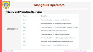 DBMS – Unit-VI Department of Information Technology
MongoDB Operators
Query and Projection Operators
Comparison
 