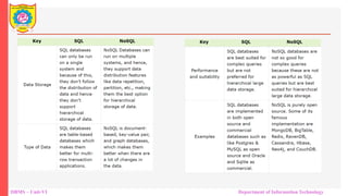 DBMS – Unit-VI Department of Information Technology
 
