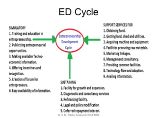 STARTUP/ED Cycle | PPTX