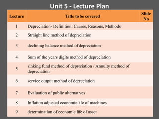 Comprehensive Guide to Depreciation Methods in Engineering Economics | PPT